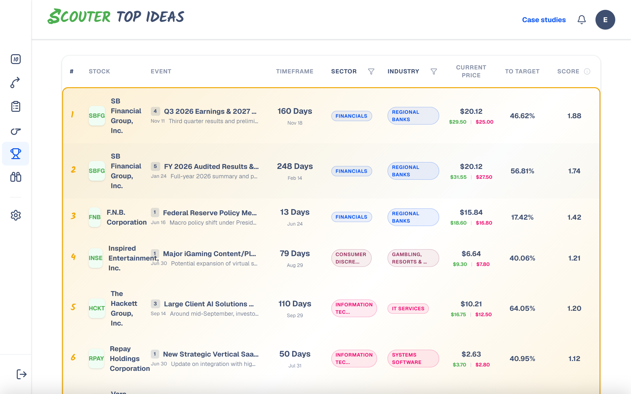 Top Ideas table